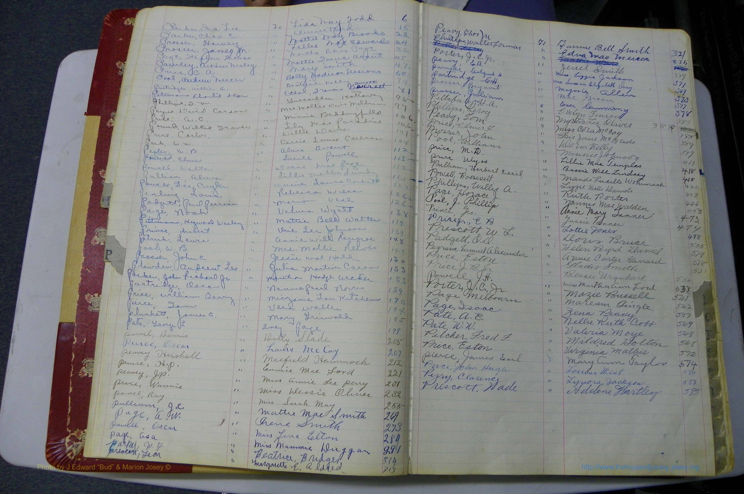 Was GA, Mar. Book M, 1919 - 1938, Index P.JPG