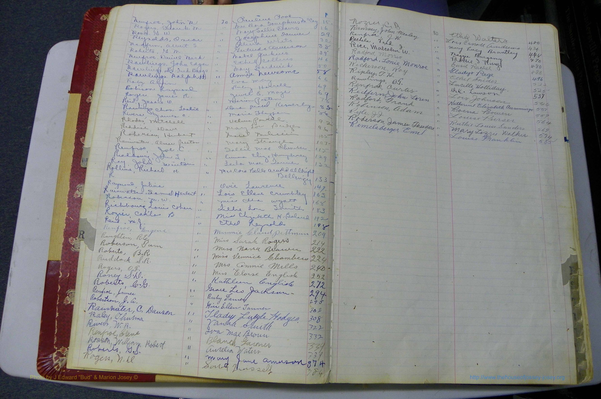 Was GA, Mar. Book M, 1919 - 1938, Index R.JPG