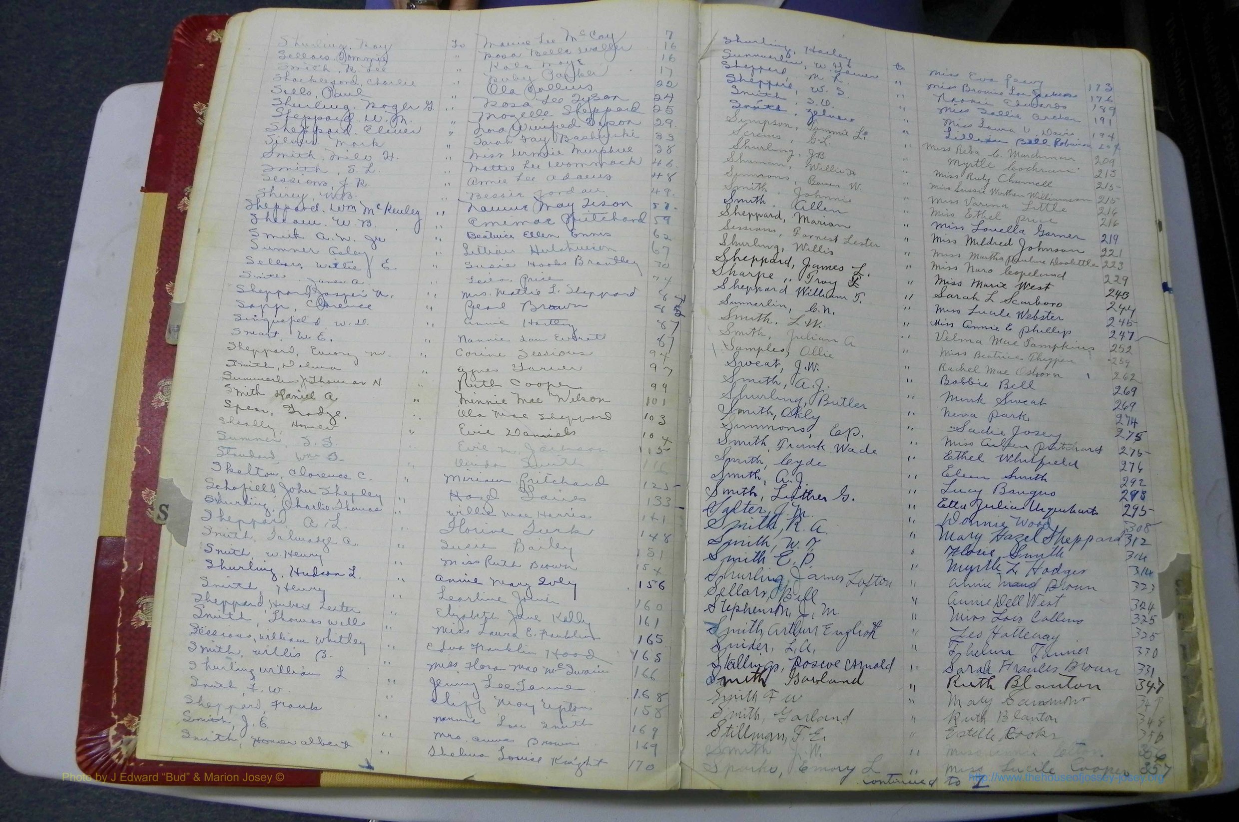 Was GA, Mar. Book M, 1919 - 1938, Index S.JPG