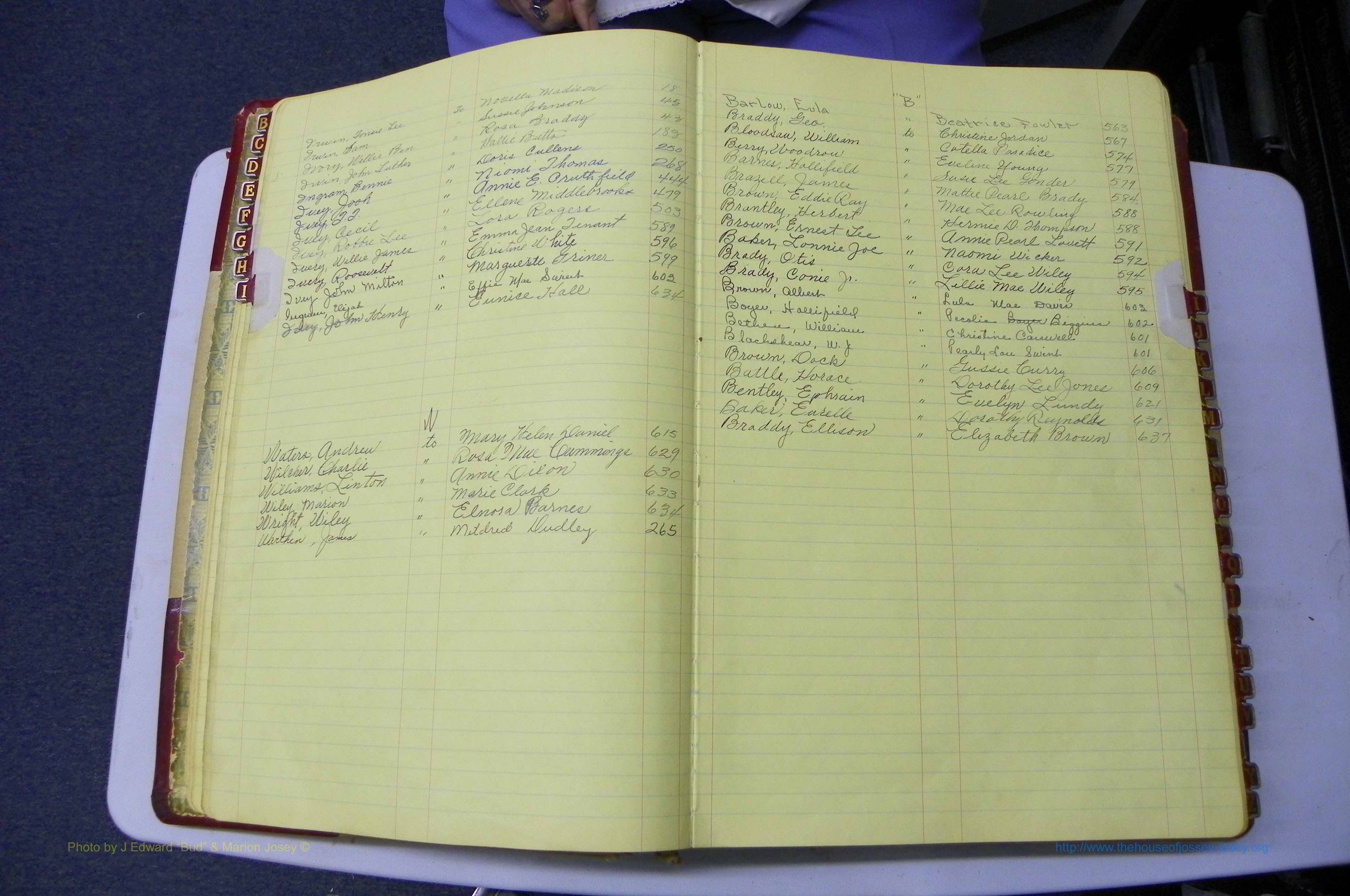 Was GA, Mar. Book P, 1938 - 1951, Col, Index I & B2.JPG