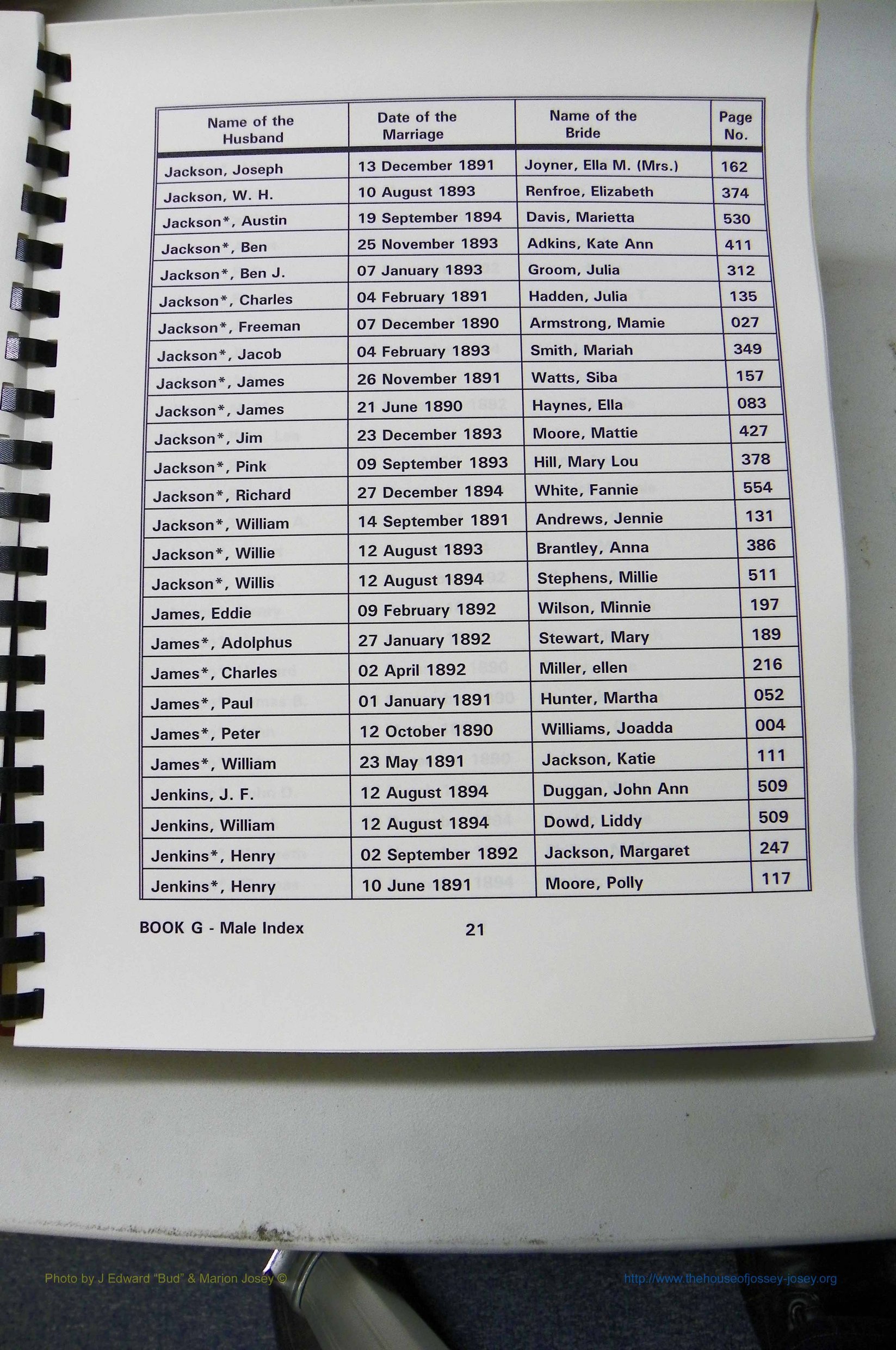 Was GA, Mar. Male Index Books G - J, 1890 - 1906, (121).JPG