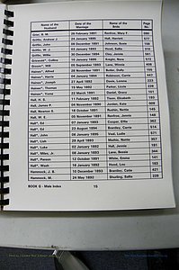 Was GA, Mar. Male Index Books G - J, 1890 - 1906, (115).JPG