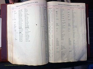 Wilkes Co, NC, Births, A-K, 1913-1962 (144).JPG
