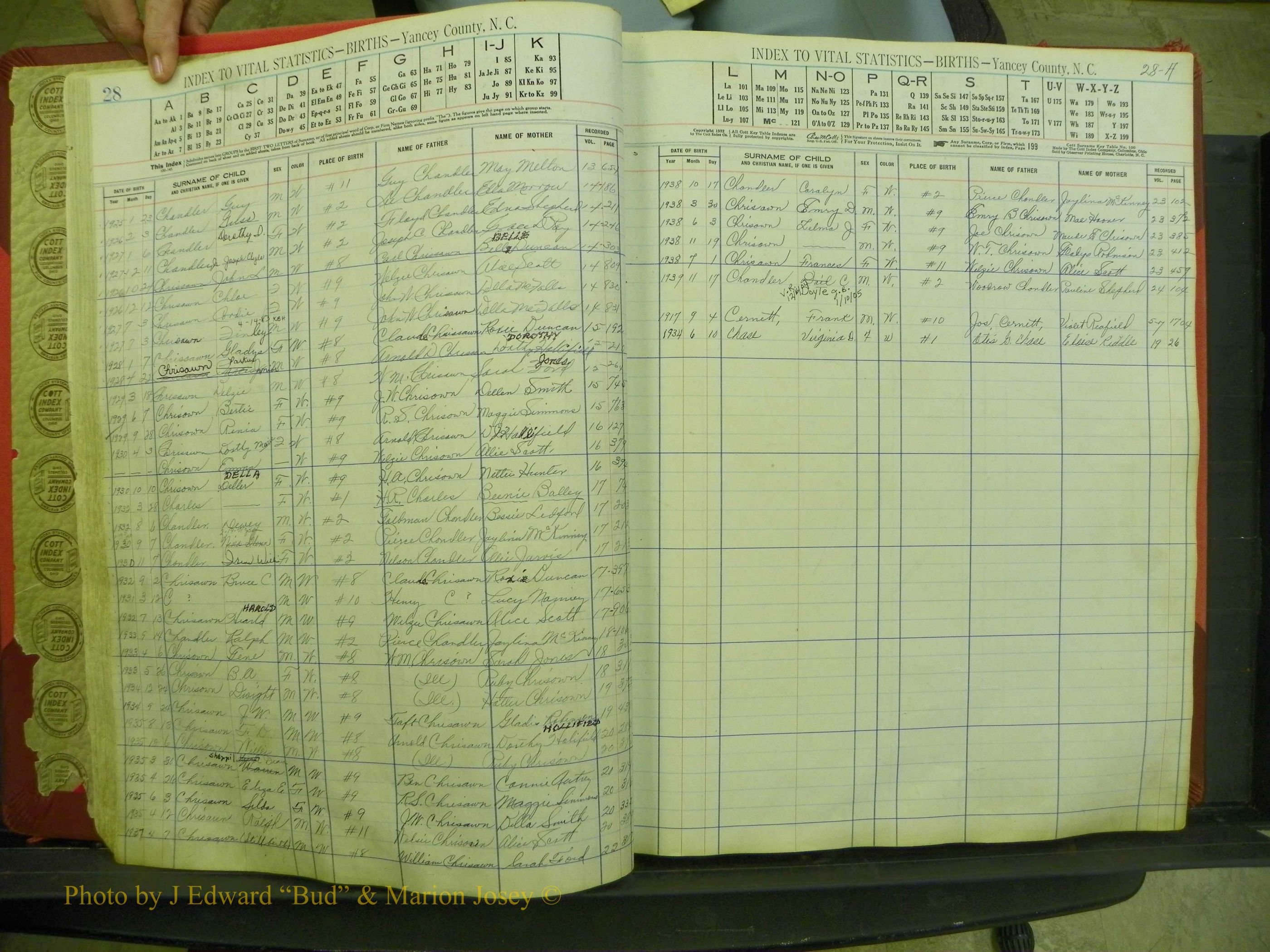 Yancey Births, 1913-1939, Index C, 28-28a.JPG