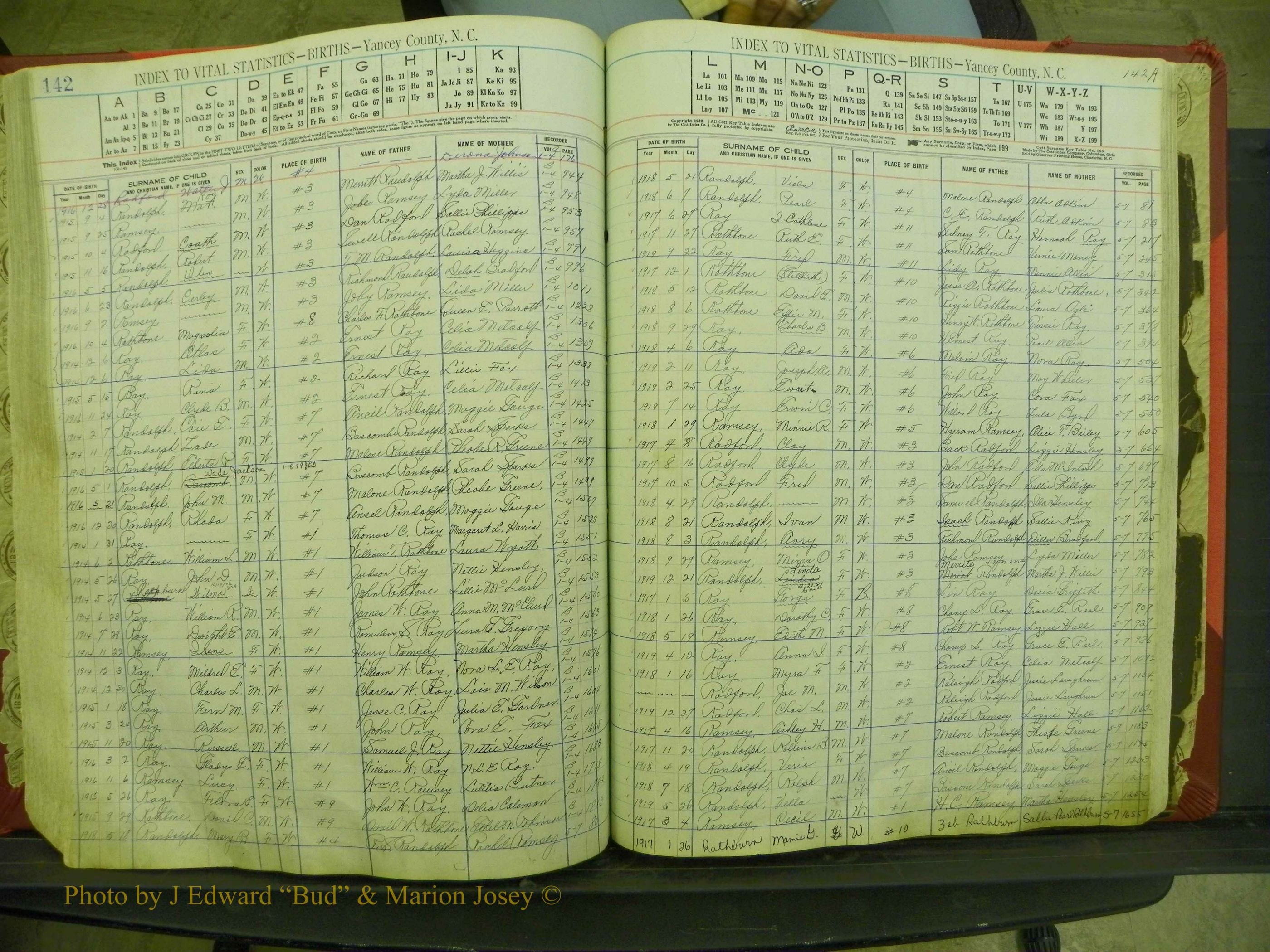 Yancey Births, 1913-1939, Index R, 142-142a.JPG